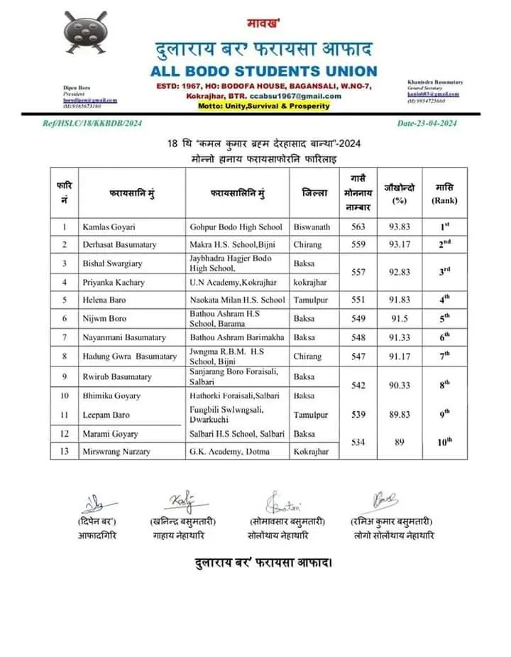 18th Kamal Kumar Brahma Derhasat Bantha 2024