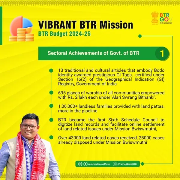 BTR Budget 2024-25