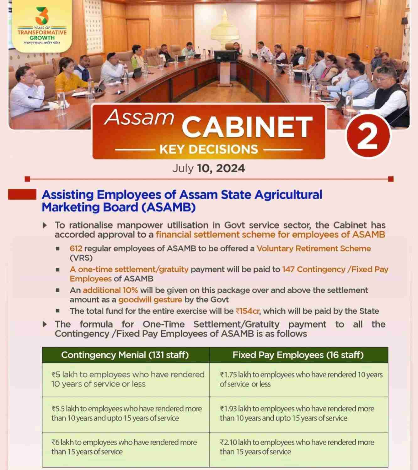 Assam Cabinet Decision 10 July 2024 Phase 2.jpg