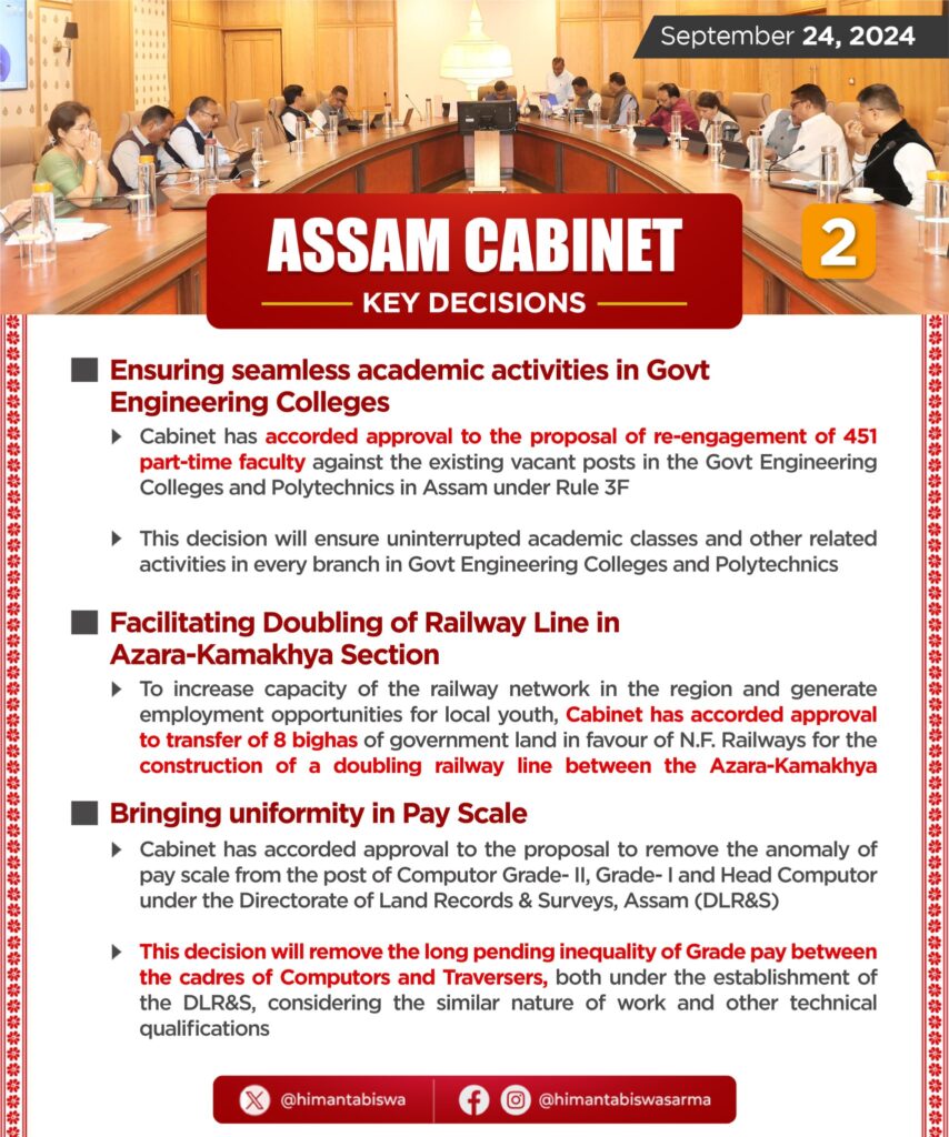 2024 Assam Cabinet Meeting Sept 2024