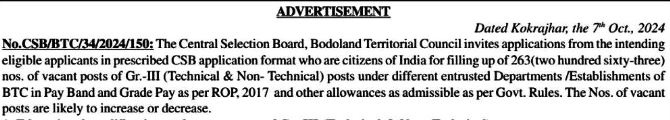 Advertisment of Grade 3 BTR Technical and Non Technical