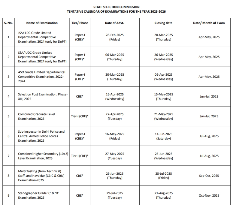 SSC Calendar 2025